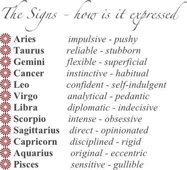 The Signs - how is it expressed
 Aries             impulsive - pushy 
 Taurus         reliable - stubborn 
 Gemini         flexible - superficial 
 Cancer         instinctive - habitual 
 Leo               confident - self-indulgent 
 Virgo            analytical - pedantic 
 Libra            diplomatic - indecisive 
 Scorpio         intense - obsessive 
 Sagittarius    direct - opinionated 
 Capricorn     disciplined - rigid 
 Aquarius       original - eccentric 
 Pisces             sensitive - gullible
