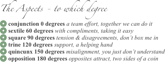 The Aspects - to which degree 
 conjunction 0 degrees a team effort, together we can do it
 sextile 60 degrees with compliments, taking it easy
 square 90 degrees tension & disagreements, don’t box me in
 trine 120 degrees support, a helping hand
 quincunx 150 degrees misalignment, you just don’t understand
 opposition 180 degrees opposites attract, two sides of a coin